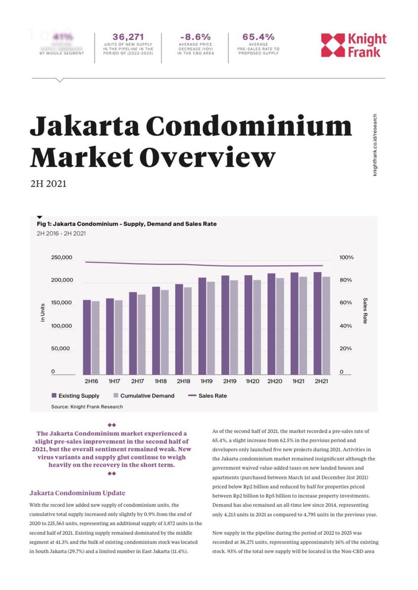 Jakarta Condominium Market Overview H2 2021 | KF Map Indonesia Property, Infrastructure